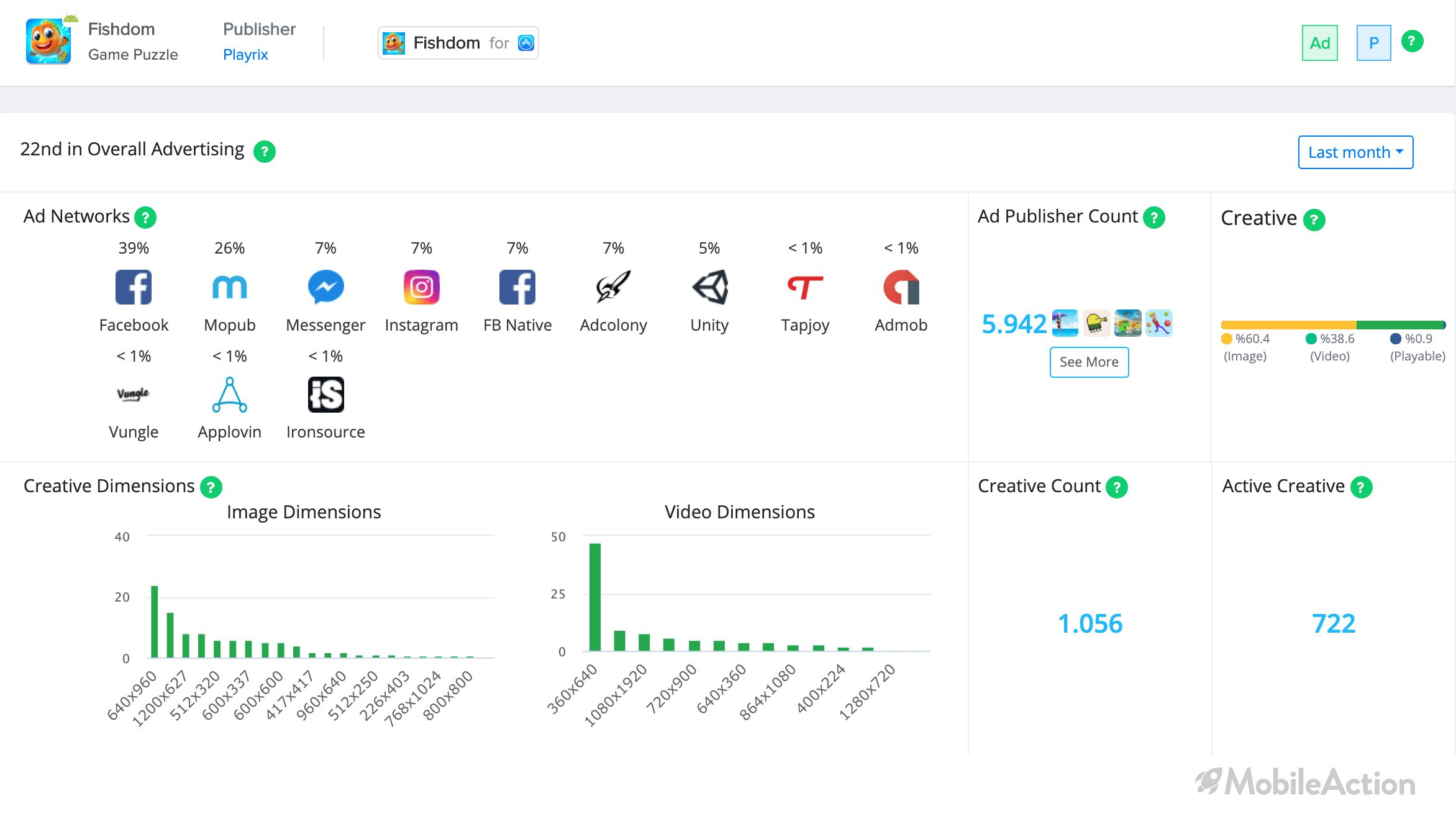 campaign analysis google play