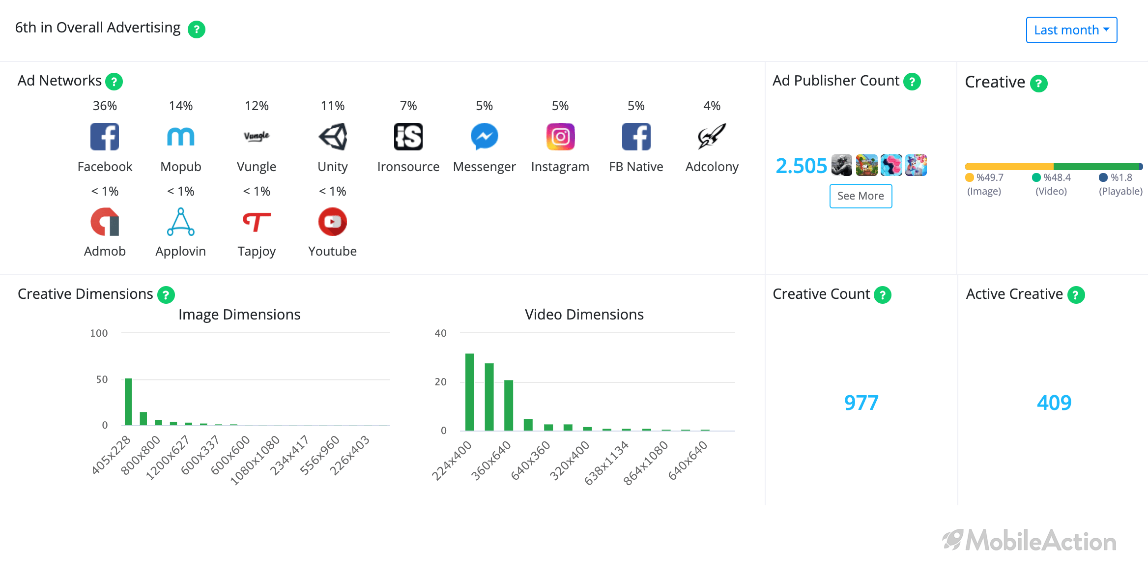 campaign analysis ios