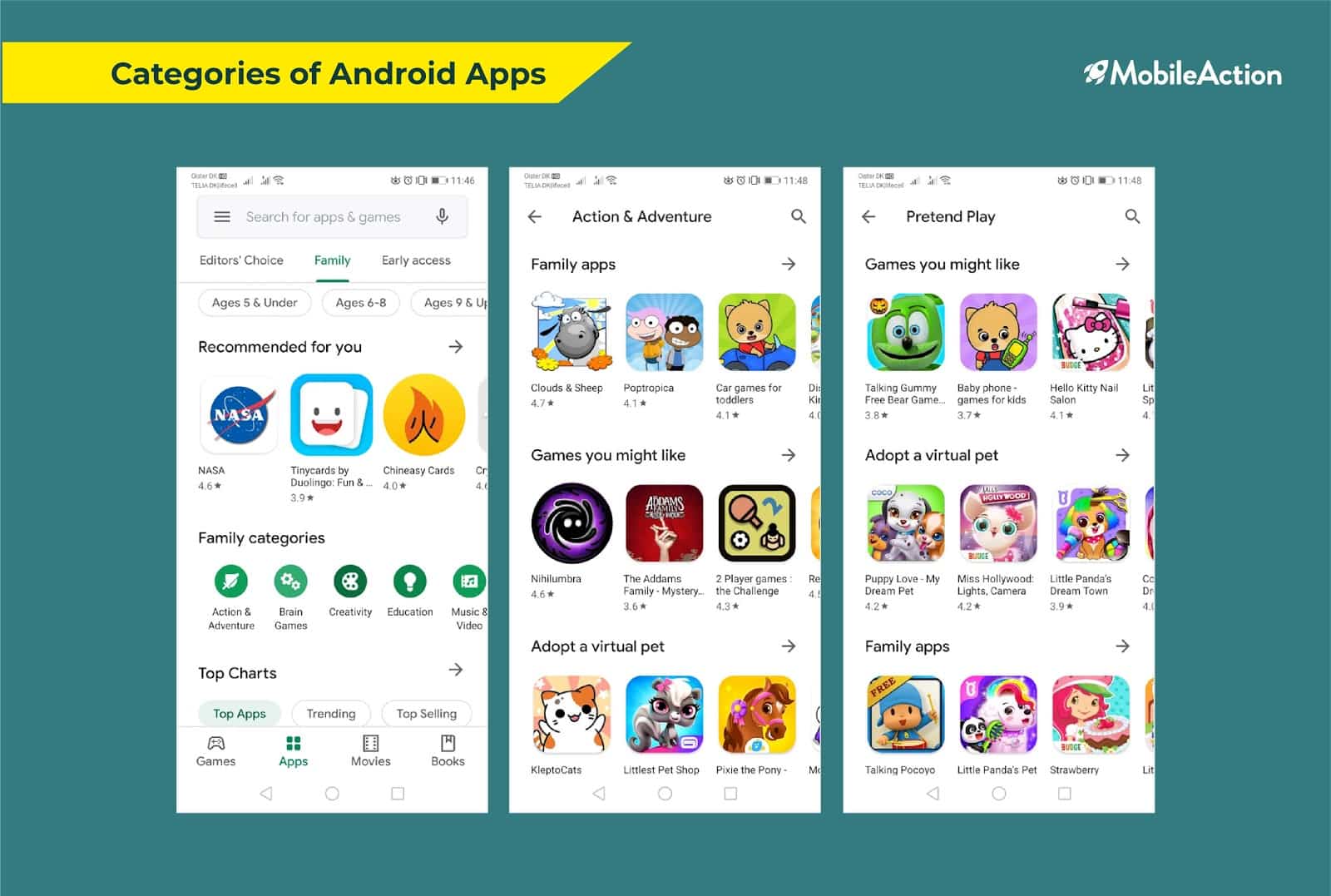 categories android apps