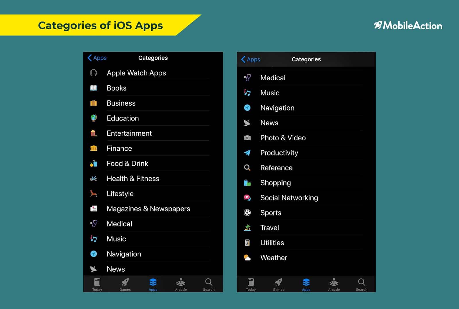 categories ios apps