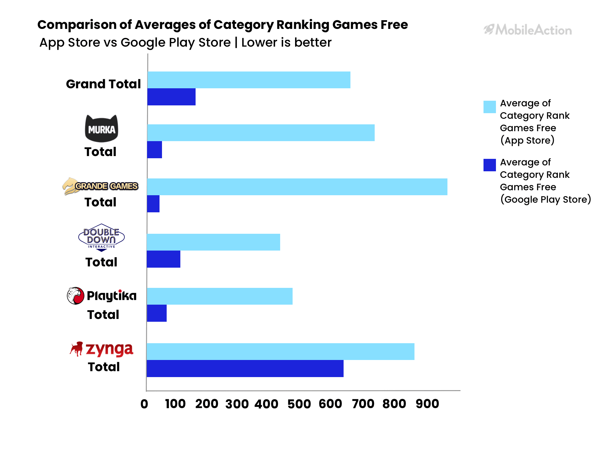 category rankings total copy 1