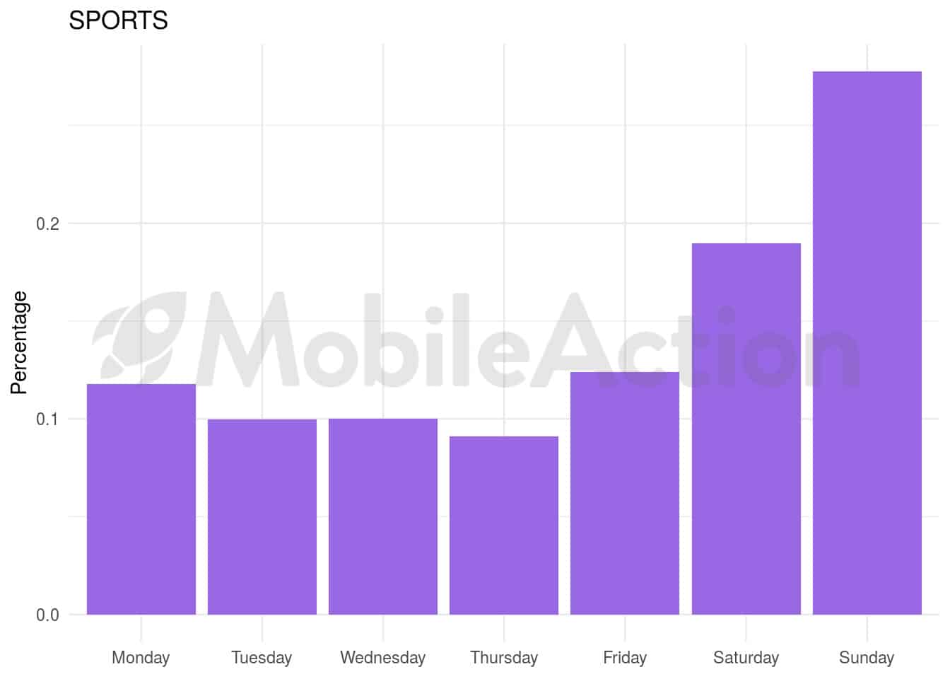 chart3 1 2