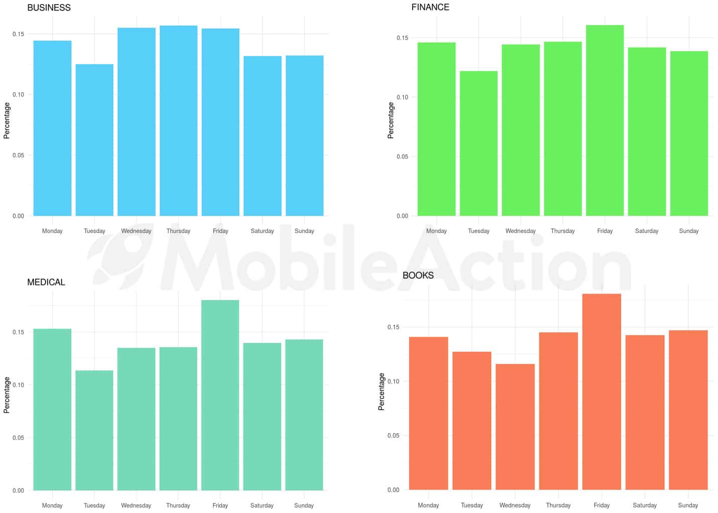 charts2 1 2