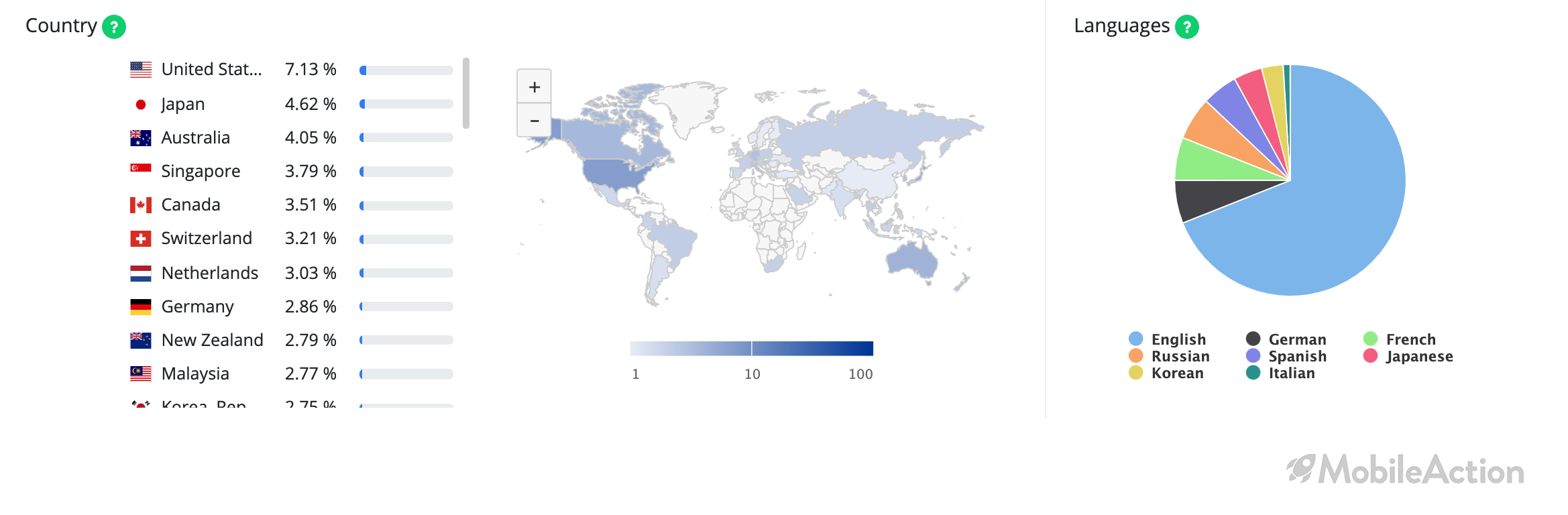 countries google play 1