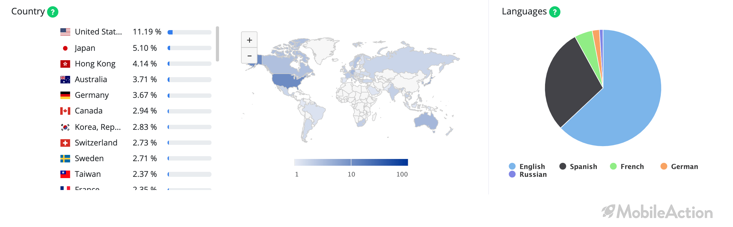 countries ios 1