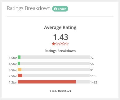 crash ratings 1 2