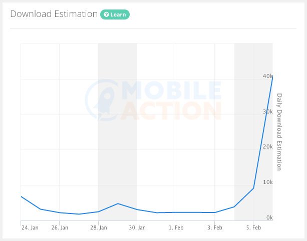 download estimate 1