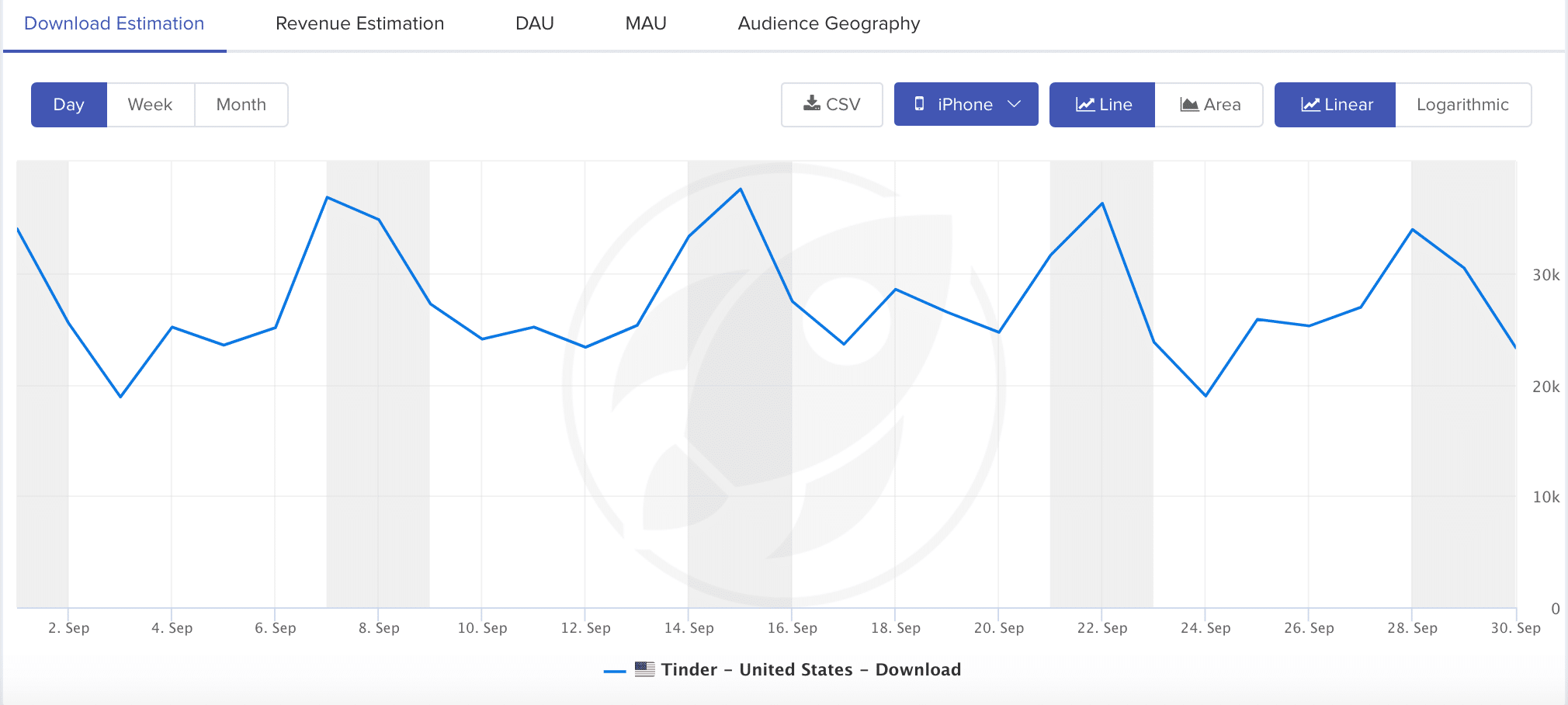 download estimates tinder us