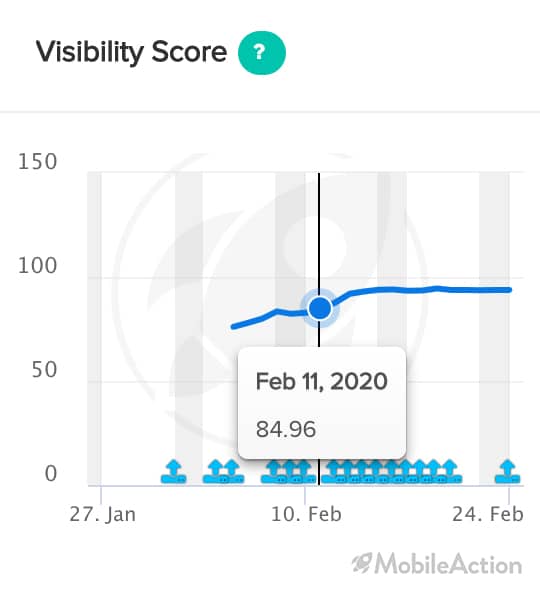 draw climber visibility score 1 1