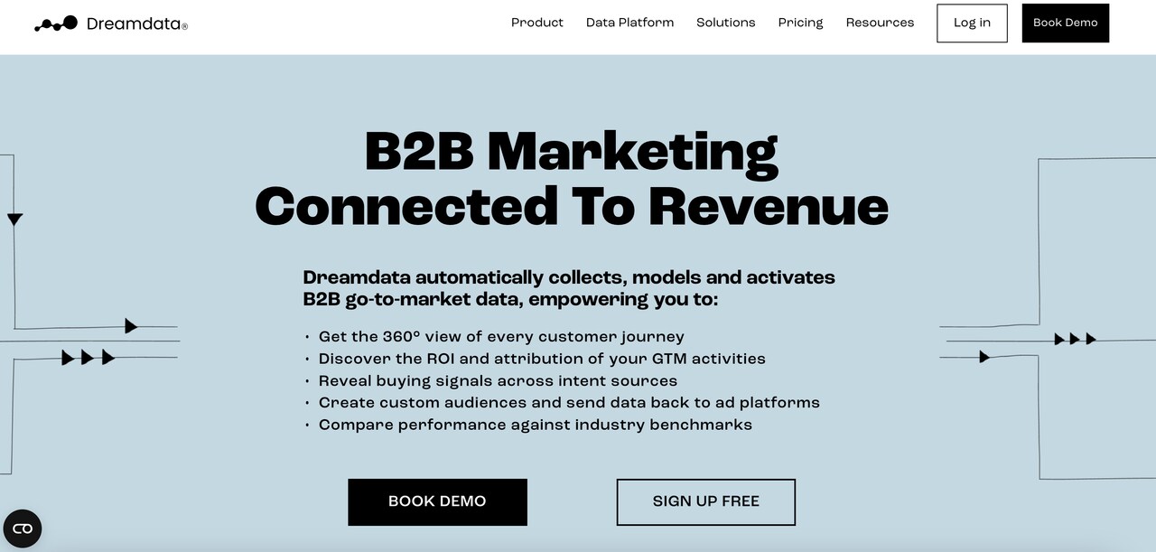 dreamdata