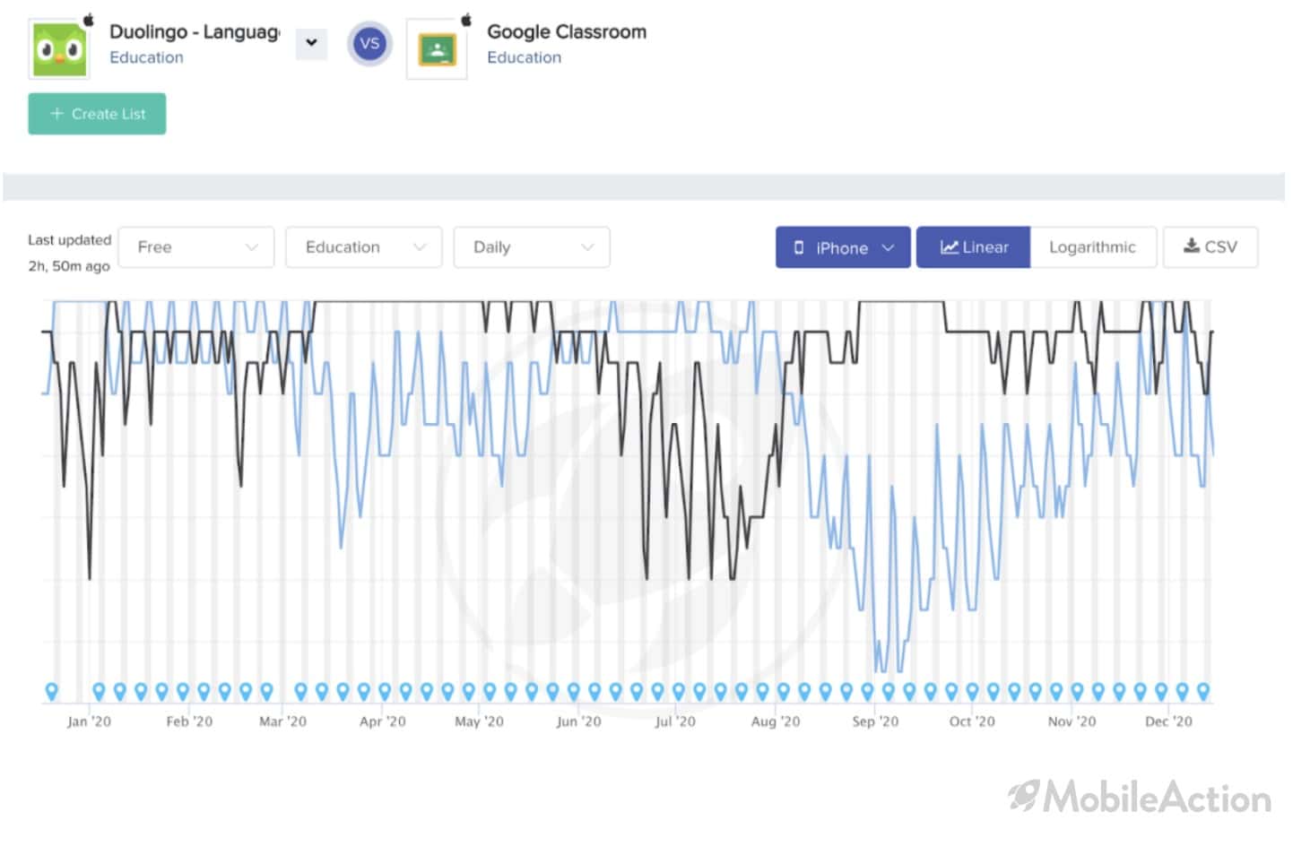 duolingo and google classroom