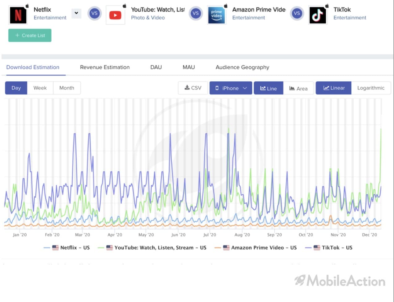 entertainment apps 2019