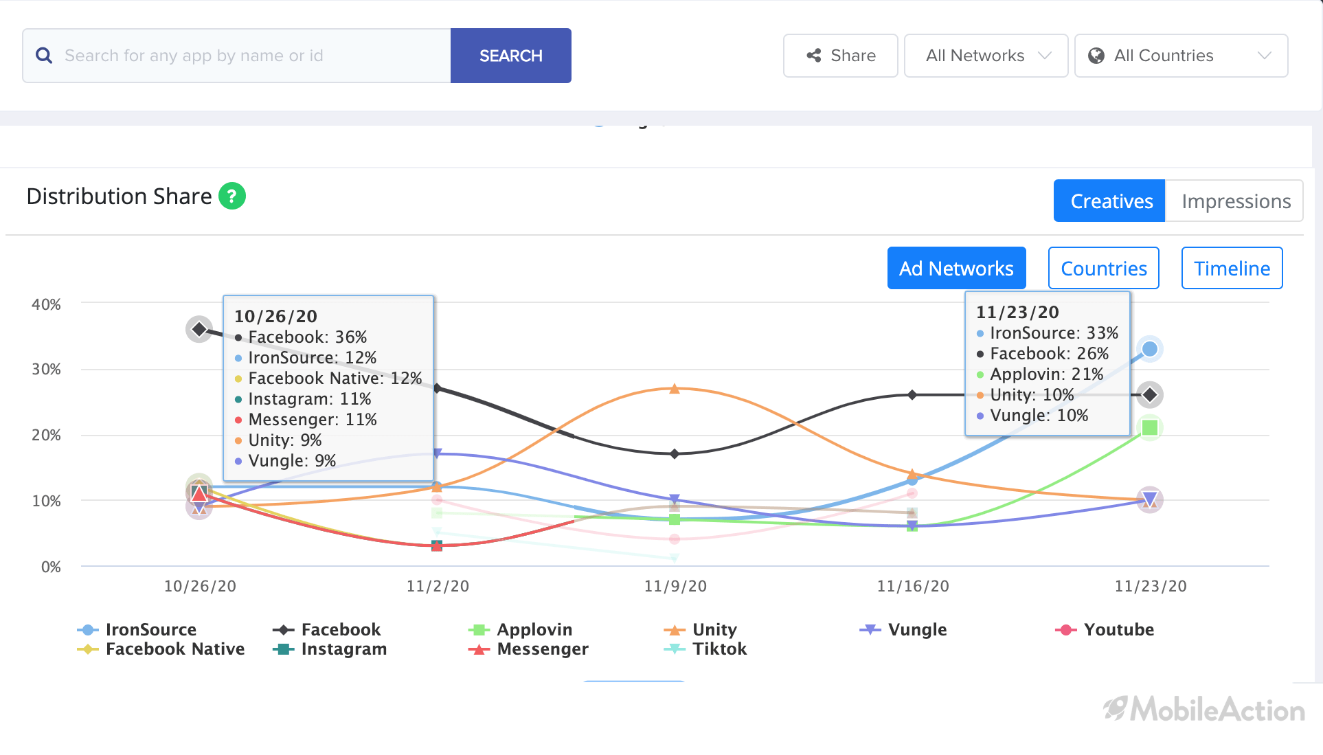 facebook V Ironsources 1