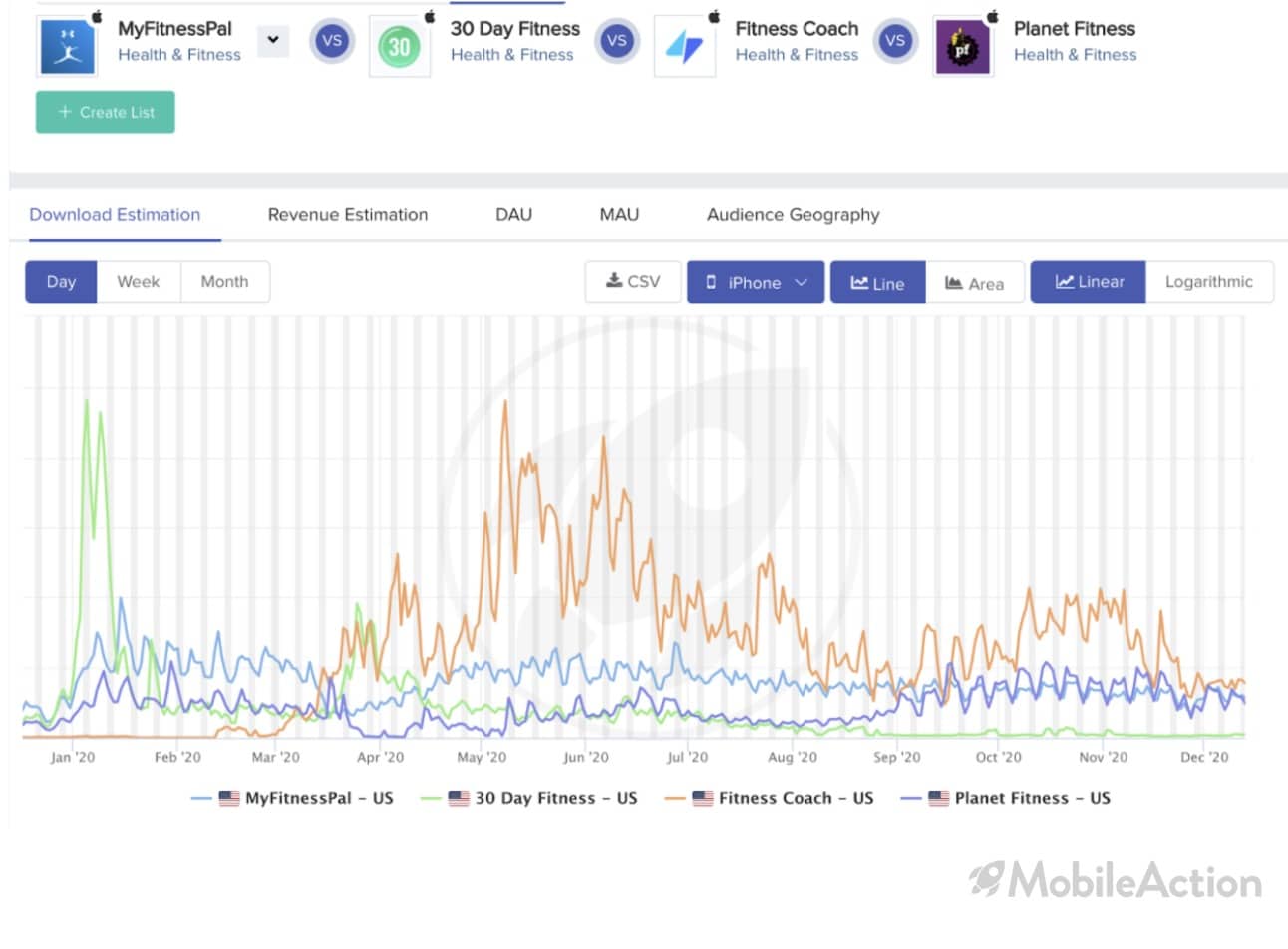 fitness apps pandemic