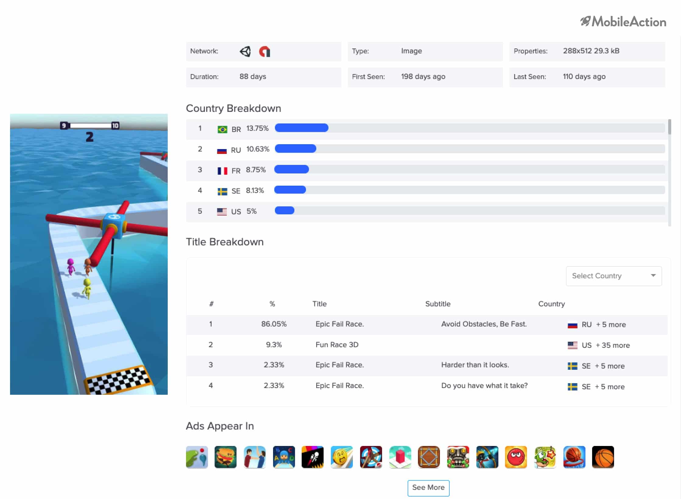 fun race first creative analysis