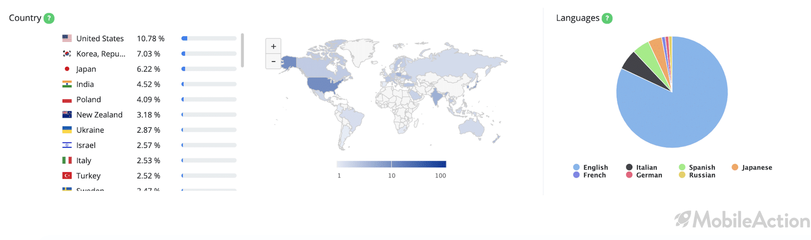 gardenscapes countries