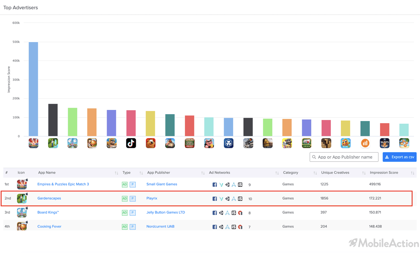 gardenscapes top advertisers 1