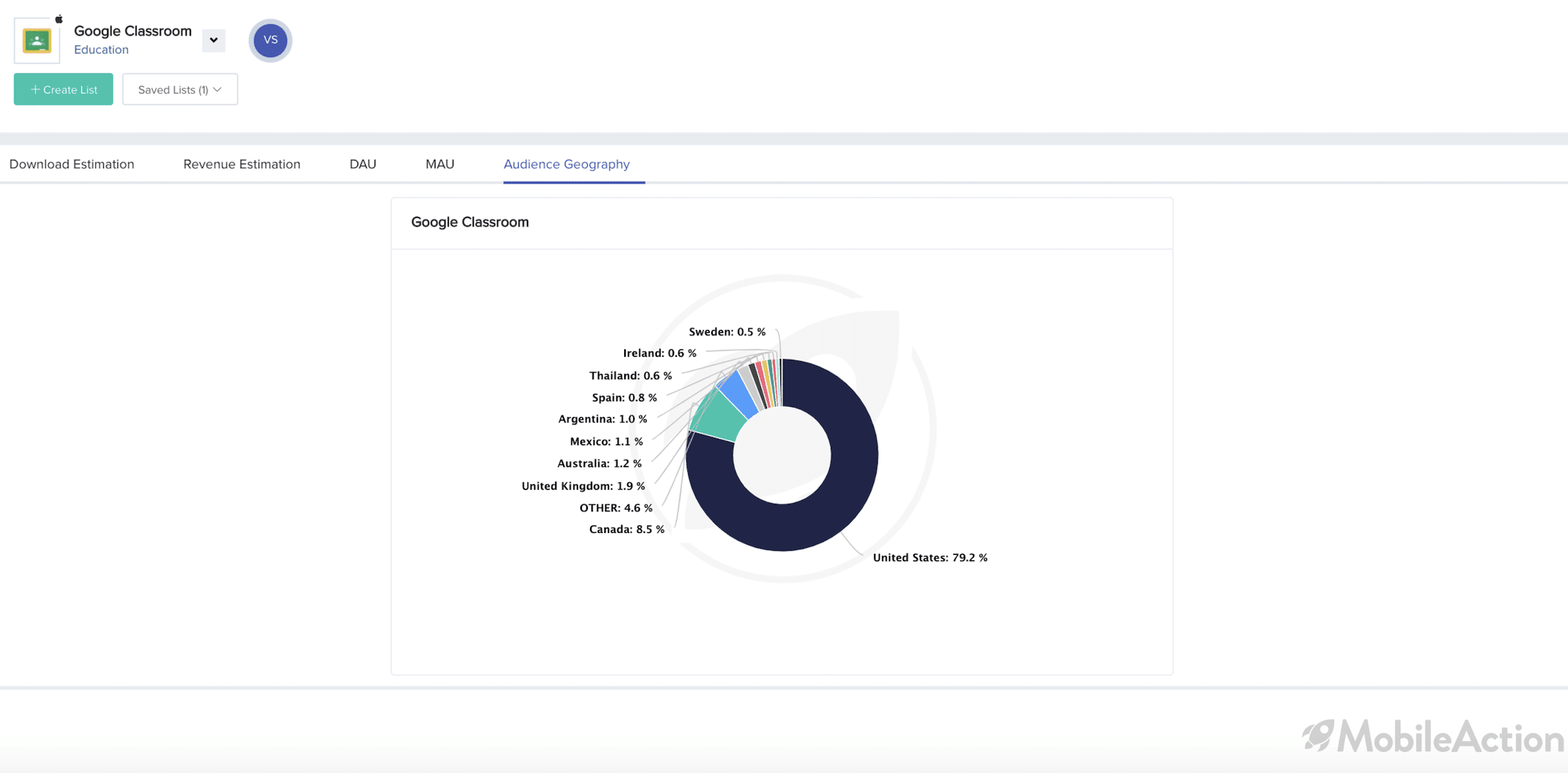 google classroom audience geography ios