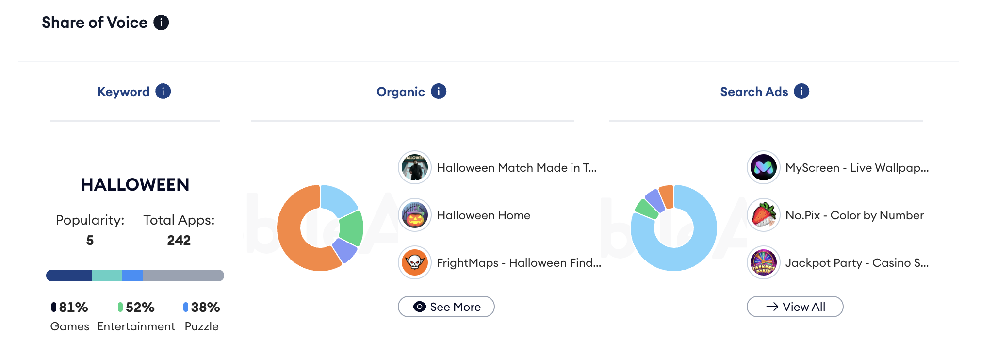 halloween share of voices