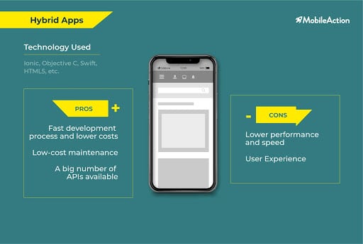 hybrid apps pros cons