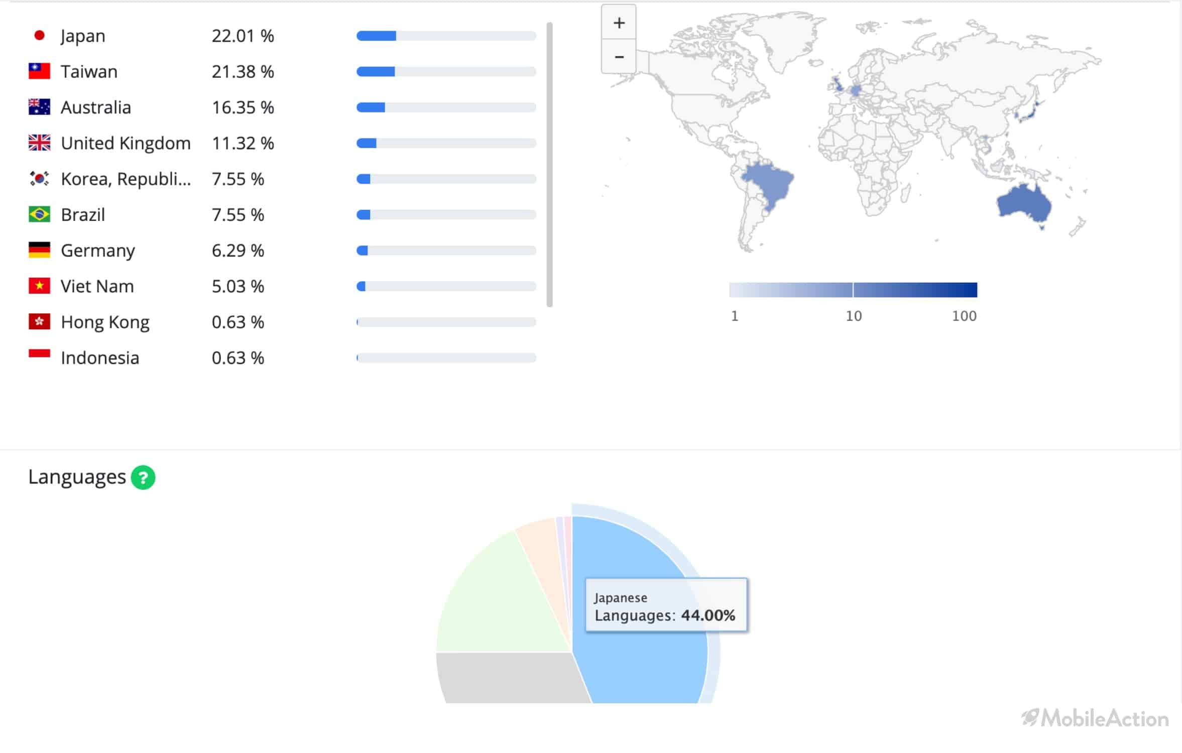 japan tinder visibility 1 1