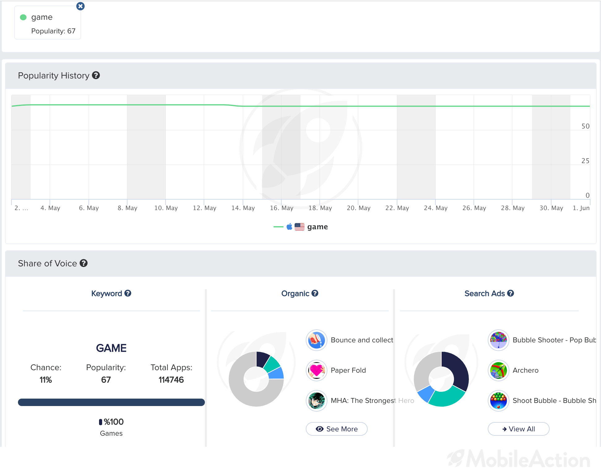 keyoword tracking