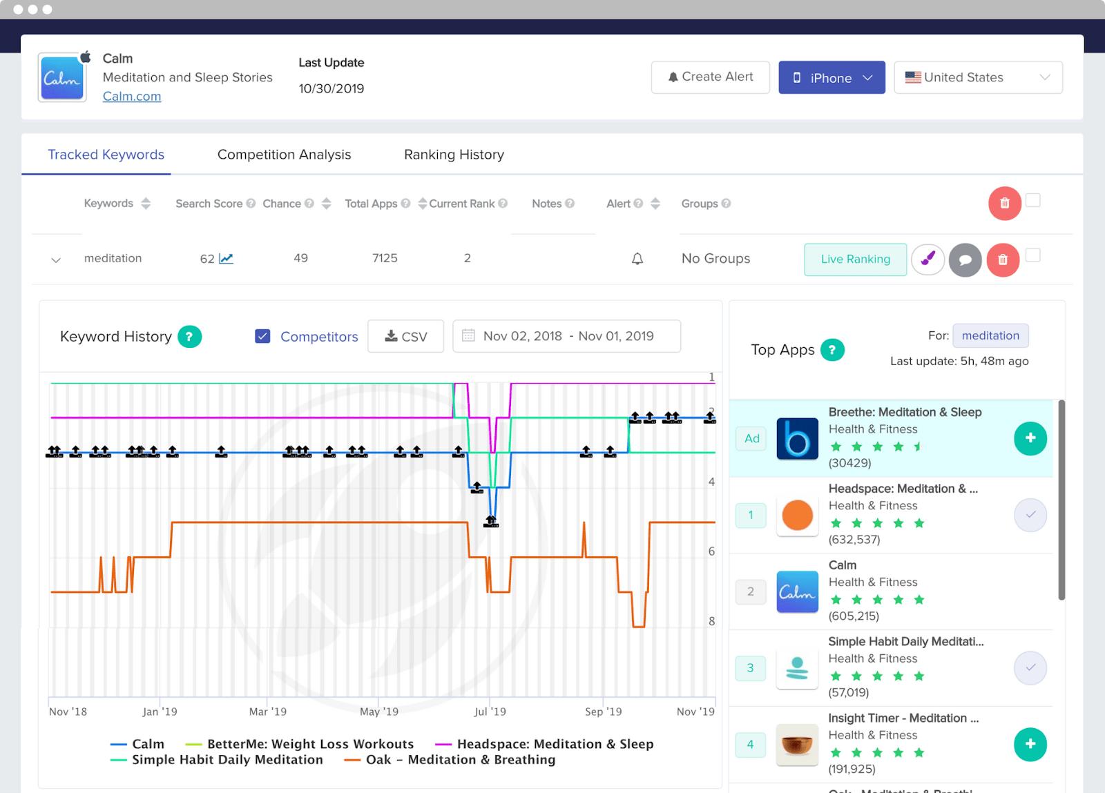 keyword analytics tool