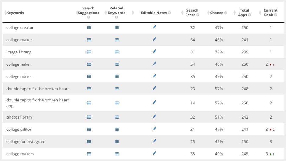 keyword list