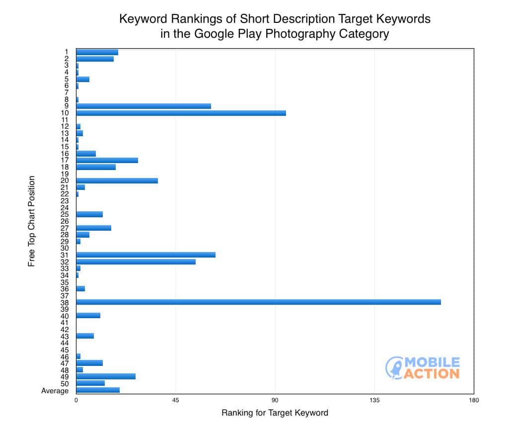 keyword rankings stats