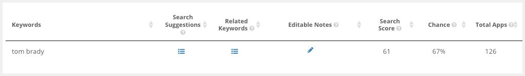 keyword stats 1