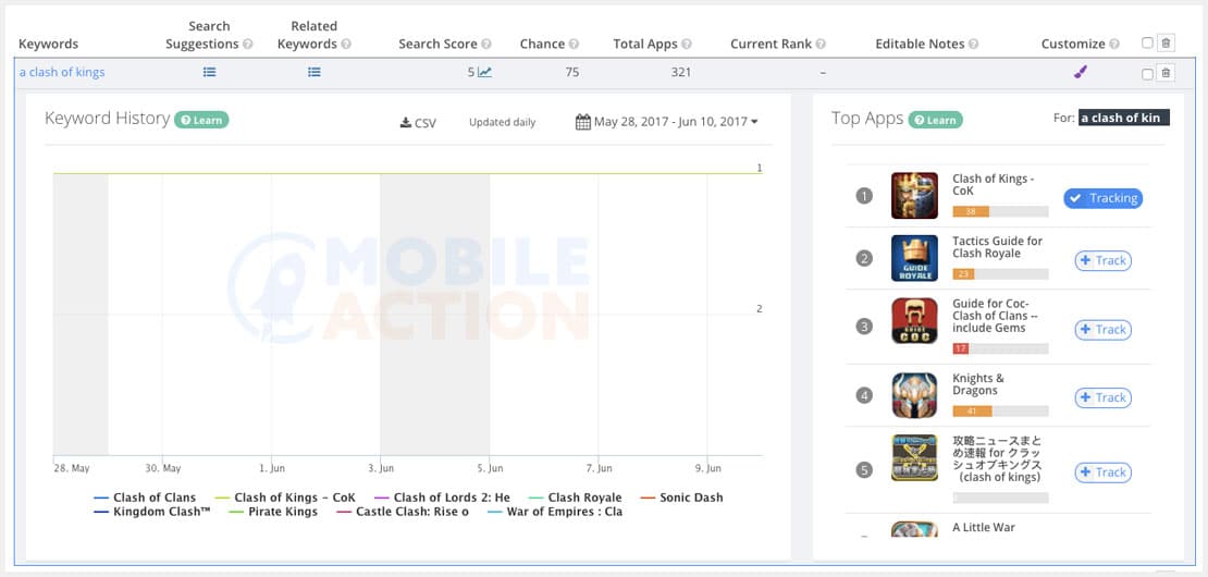 keyword tracking 1 2