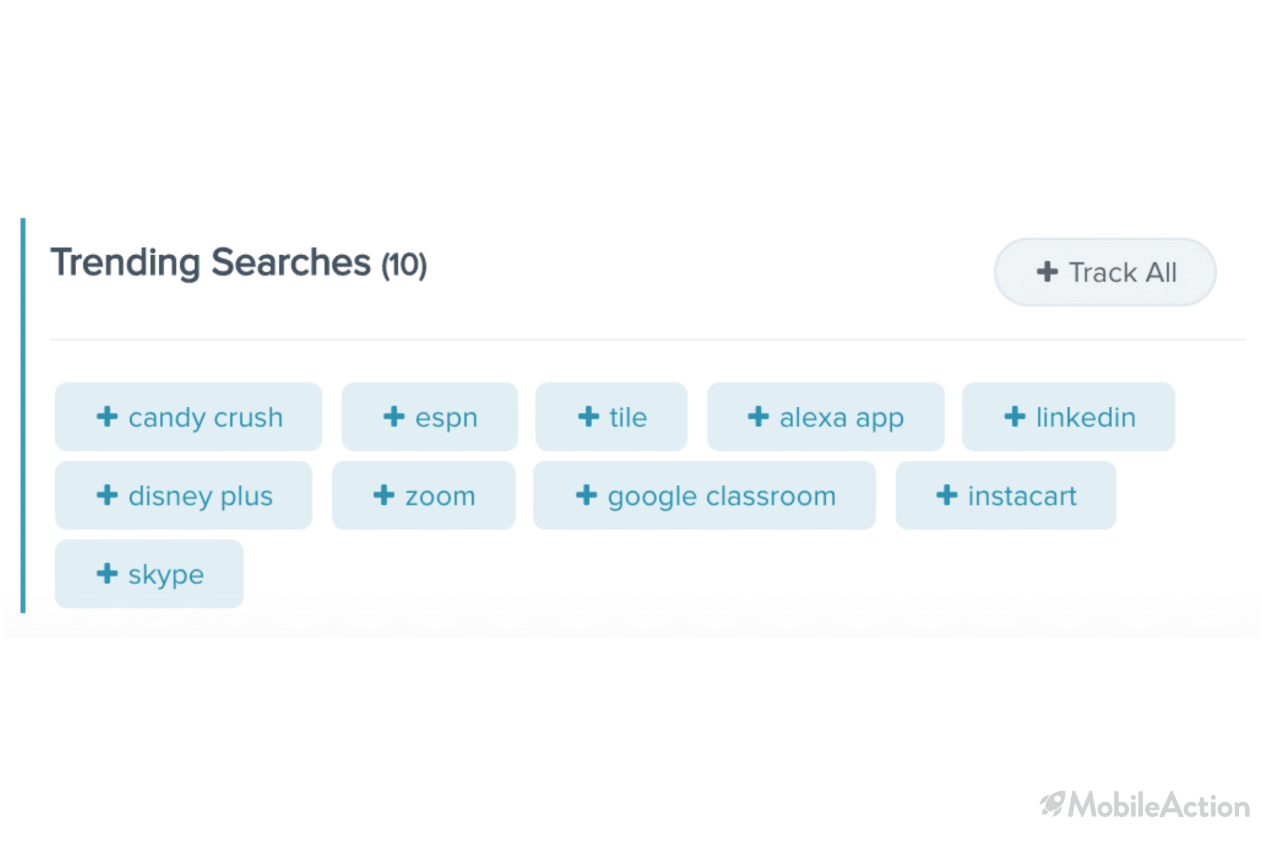keyword trends