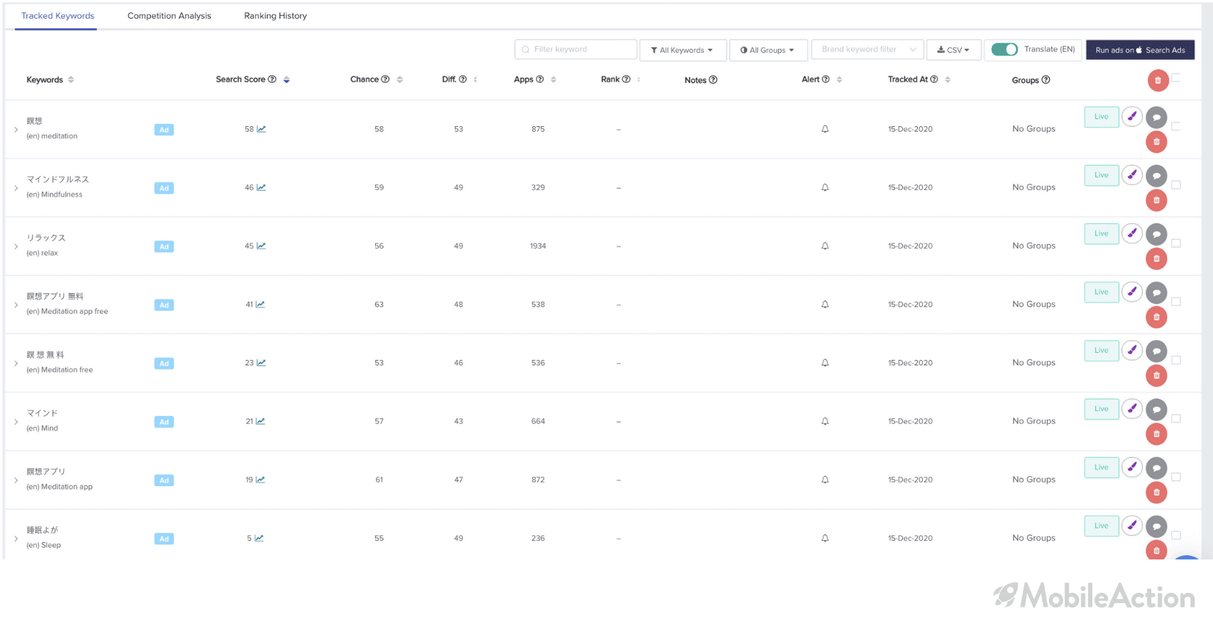 keyword tracking translation 1
