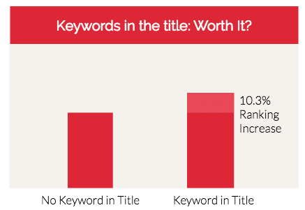 keywords in title 1