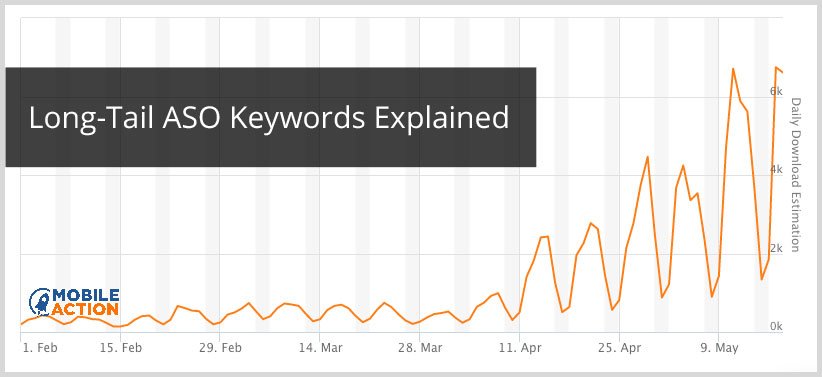 keywords