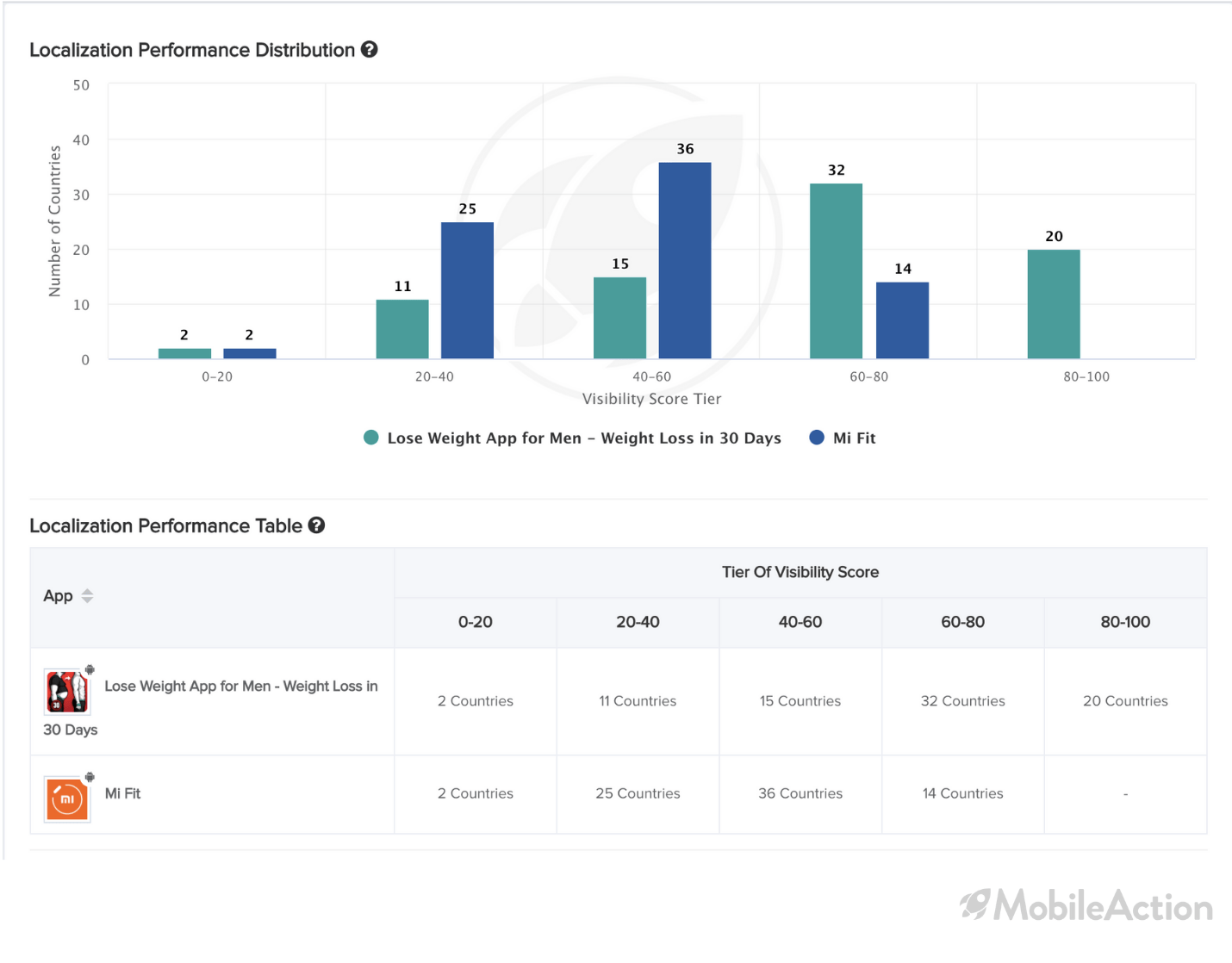localization visibility fitness nov