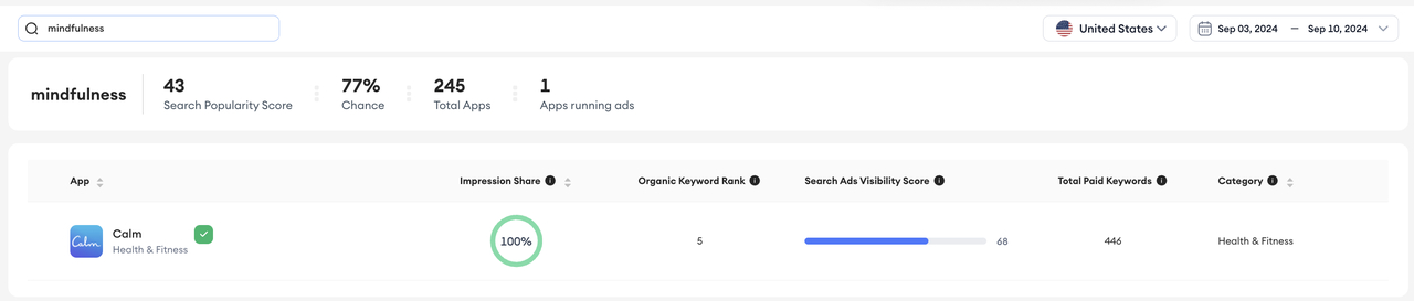 mindfulness search by keyword