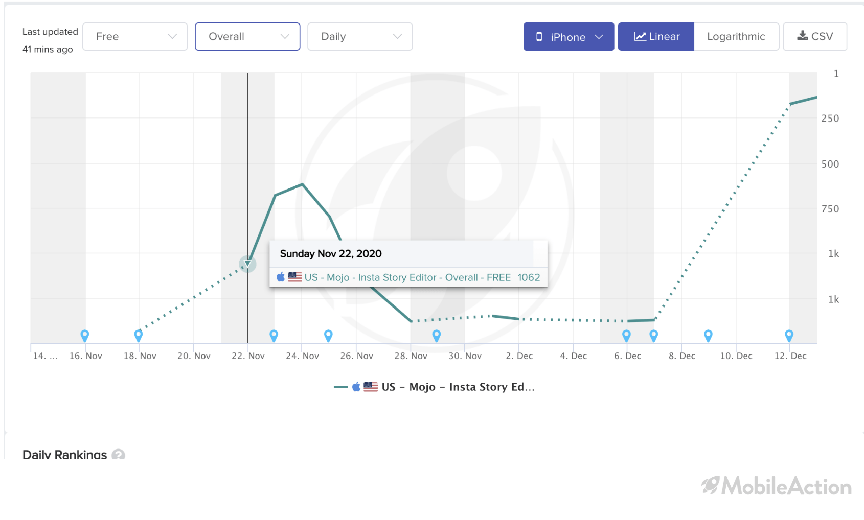 mojo climb charts