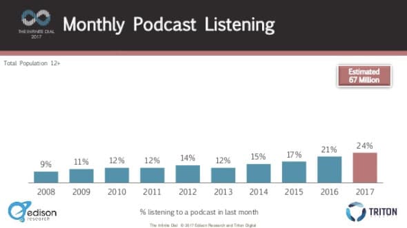 monthly listening