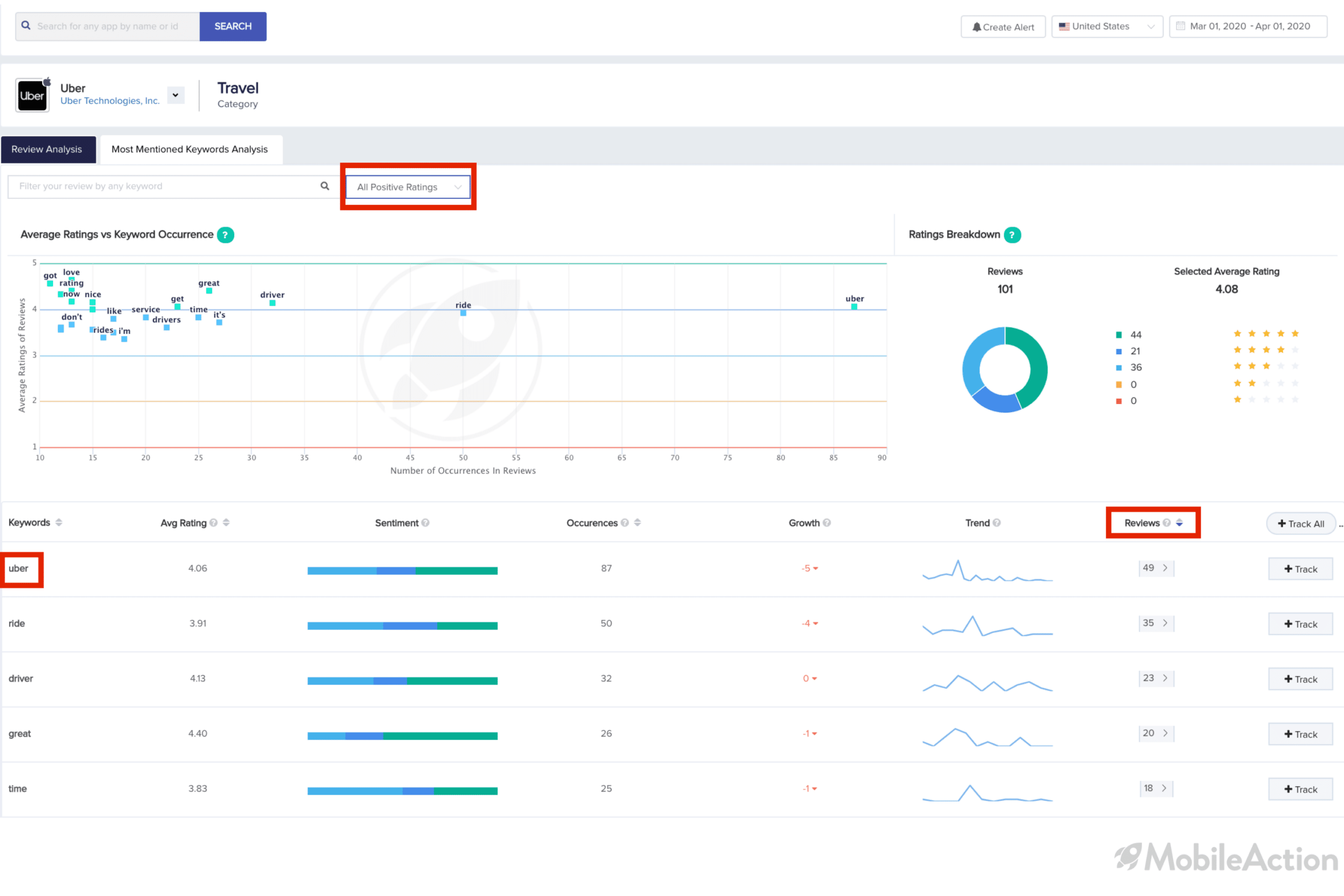 most mentioned keywords positive 1