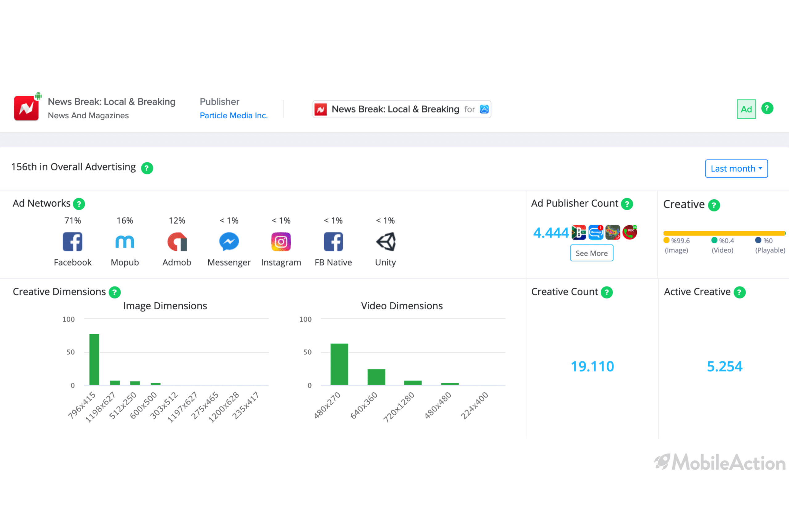 news break campaign analysis google play