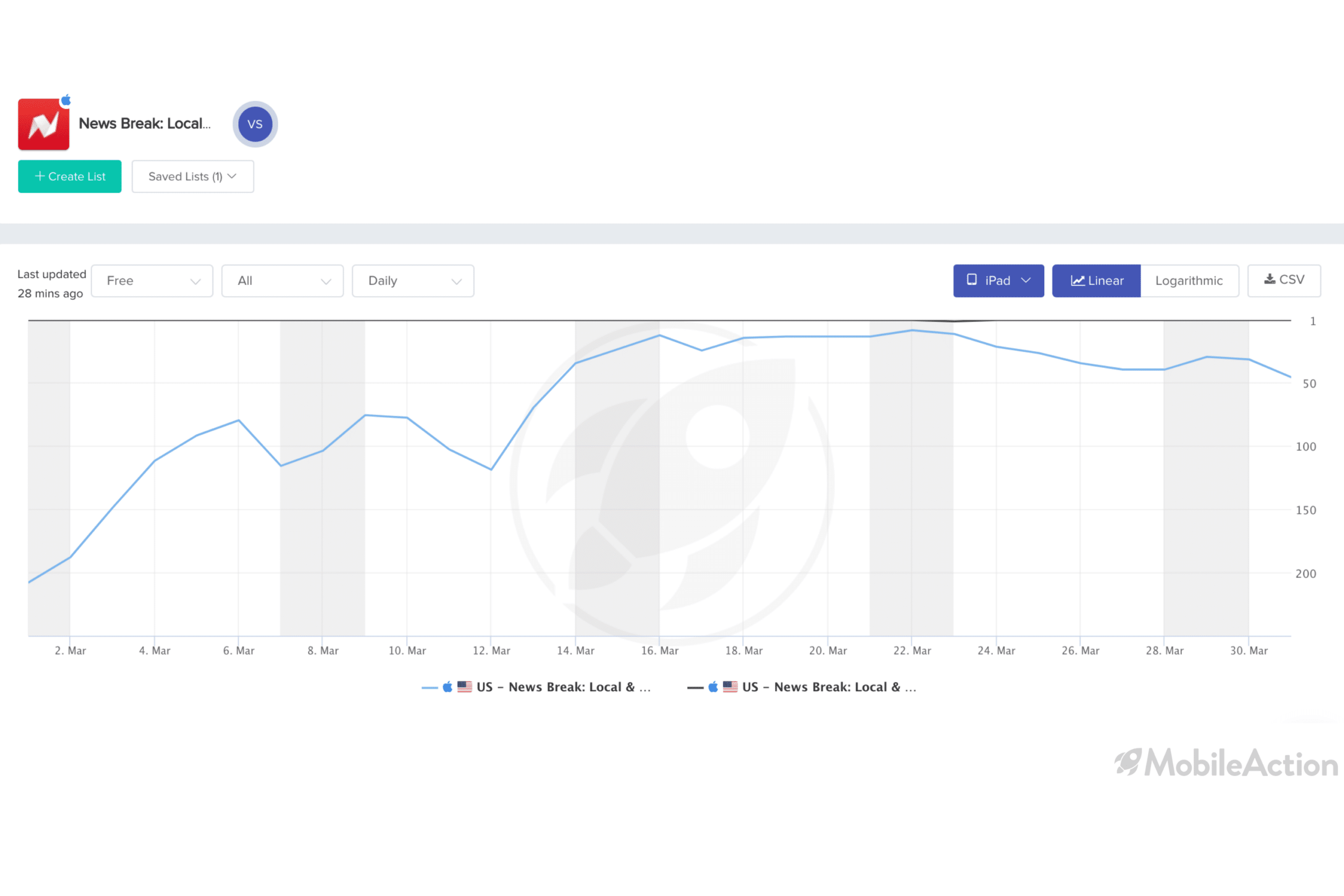 news break category rankings ios