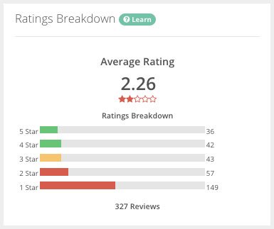 offline ratings 1