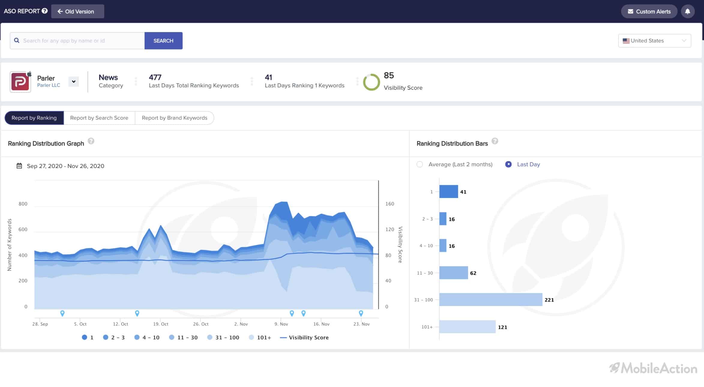parler keyword rankings