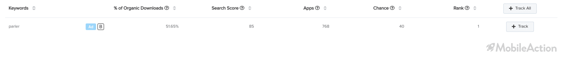 parler organic keyword