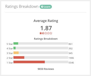 pay ratings 1