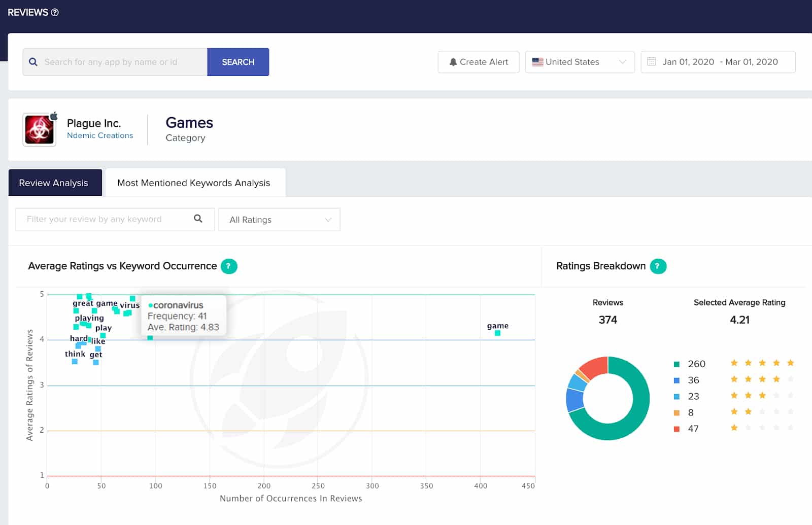 plague ios rating after coronavirus