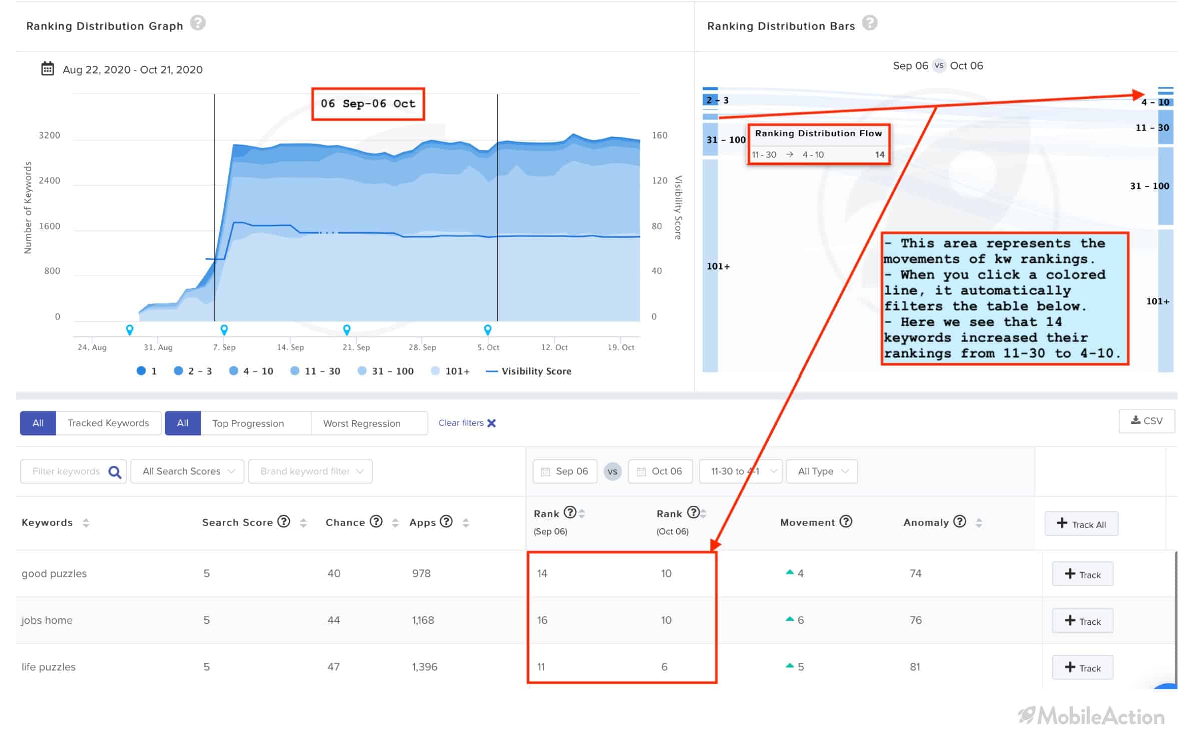 rank distribution flow 1