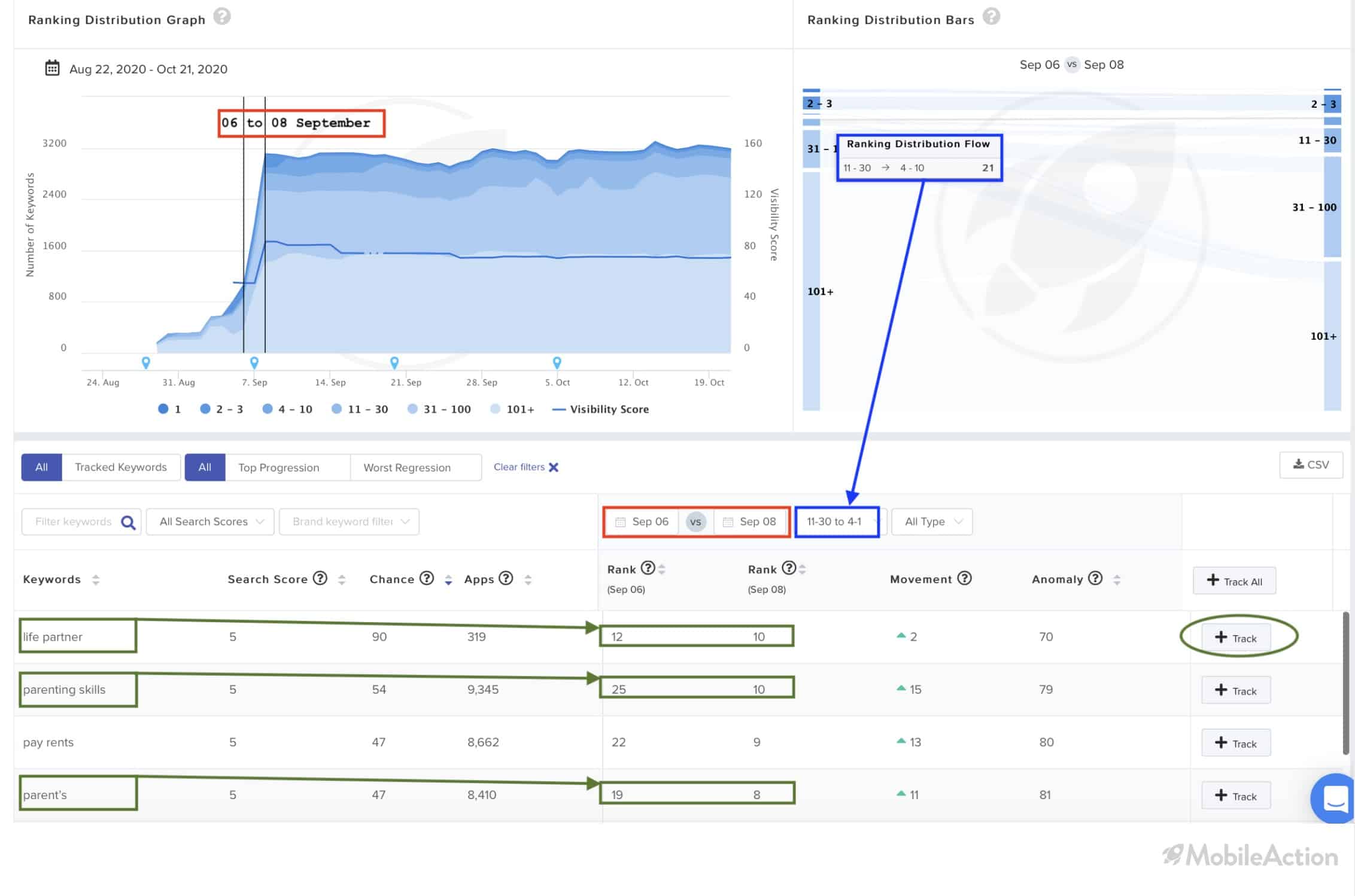 rank keywords 1