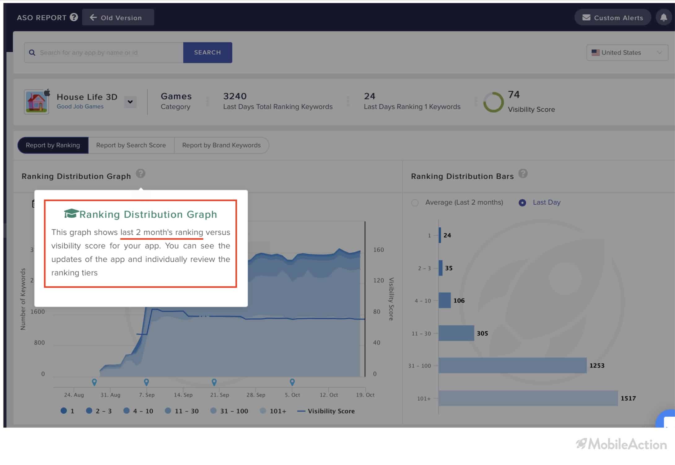 ranking distribution graph